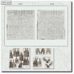 1871 N°14 Sewing patterns...